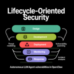 Tsinghua and Ant Group Researchers Unveil a 5-Layer Lifecycle-Oriented Safety Framework to Mitigate Autonomous LLM Agent Vulnerabilities in OpenClaw