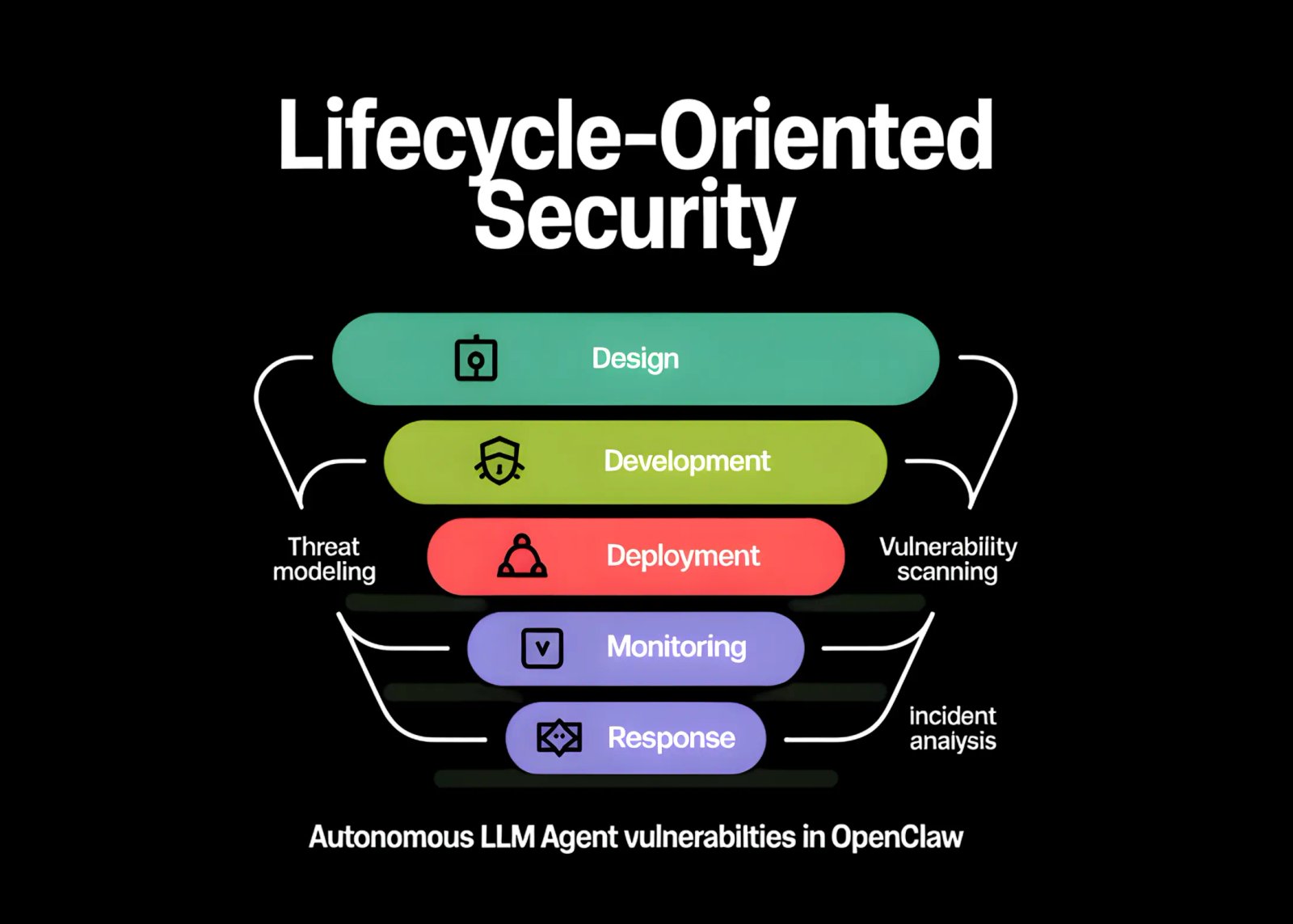 Tsinghua and Ant Group Researchers Unveil a 5-Layer Lifecycle-Oriented Safety Framework to Mitigate Autonomous LLM Agent Vulnerabilities in OpenClaw