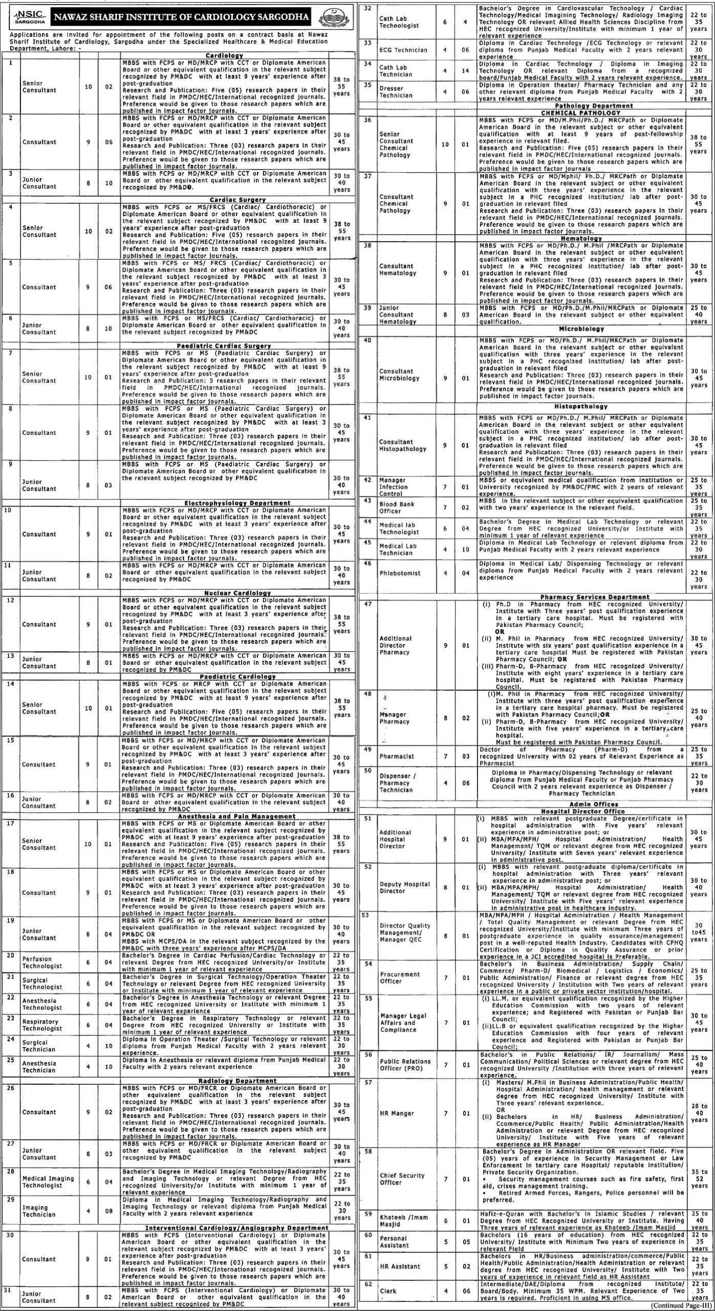 Newest Careers at Nawaz Sharif Institute of Cardiology 2026 2026 Job Commercial Pakistan