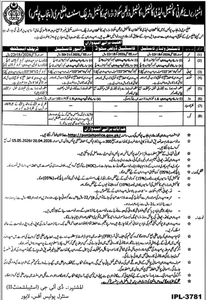 Punjab Police Jobs 2026 for Constable & Woman Constable 2026 Job Commercial Pakistan