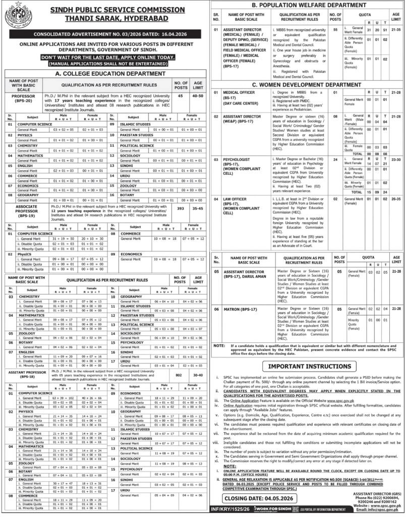 SPSC Sindh Public Service Fee Jobs Could 2026 2026 Job Commercial Pakistan
