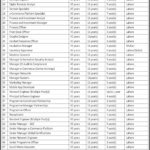 Punjab Data Expertise Board PITB Jobs 2026 2026 Job Commercial Pakistan