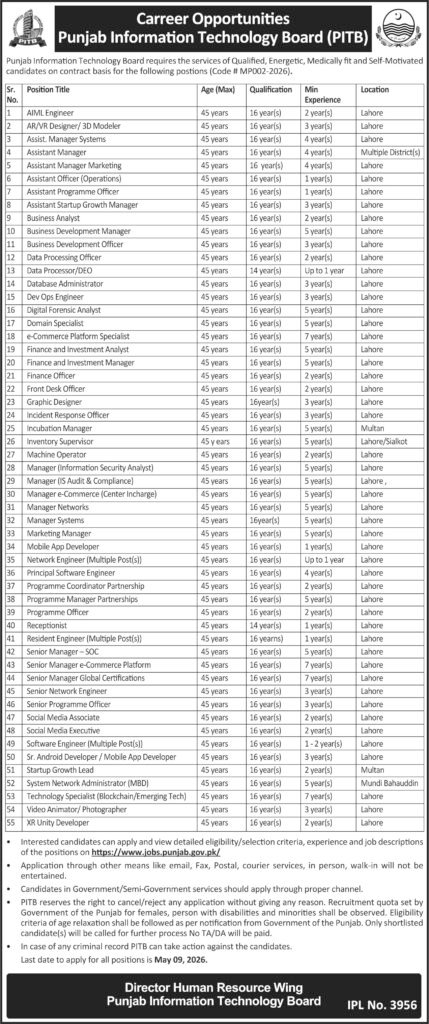 Punjab Data Expertise Board PITB Jobs 2026 2026 Job Commercial Pakistan